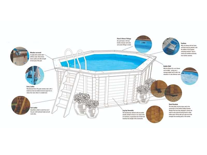 design showing features of wooden swimming pool.